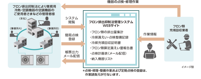 exiidaサービス内容詳細