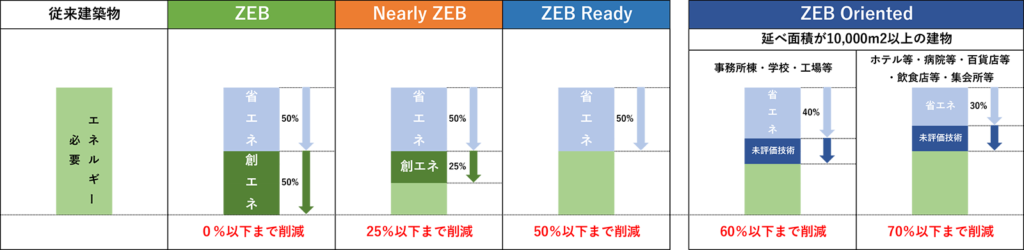 zebの定義についての説明