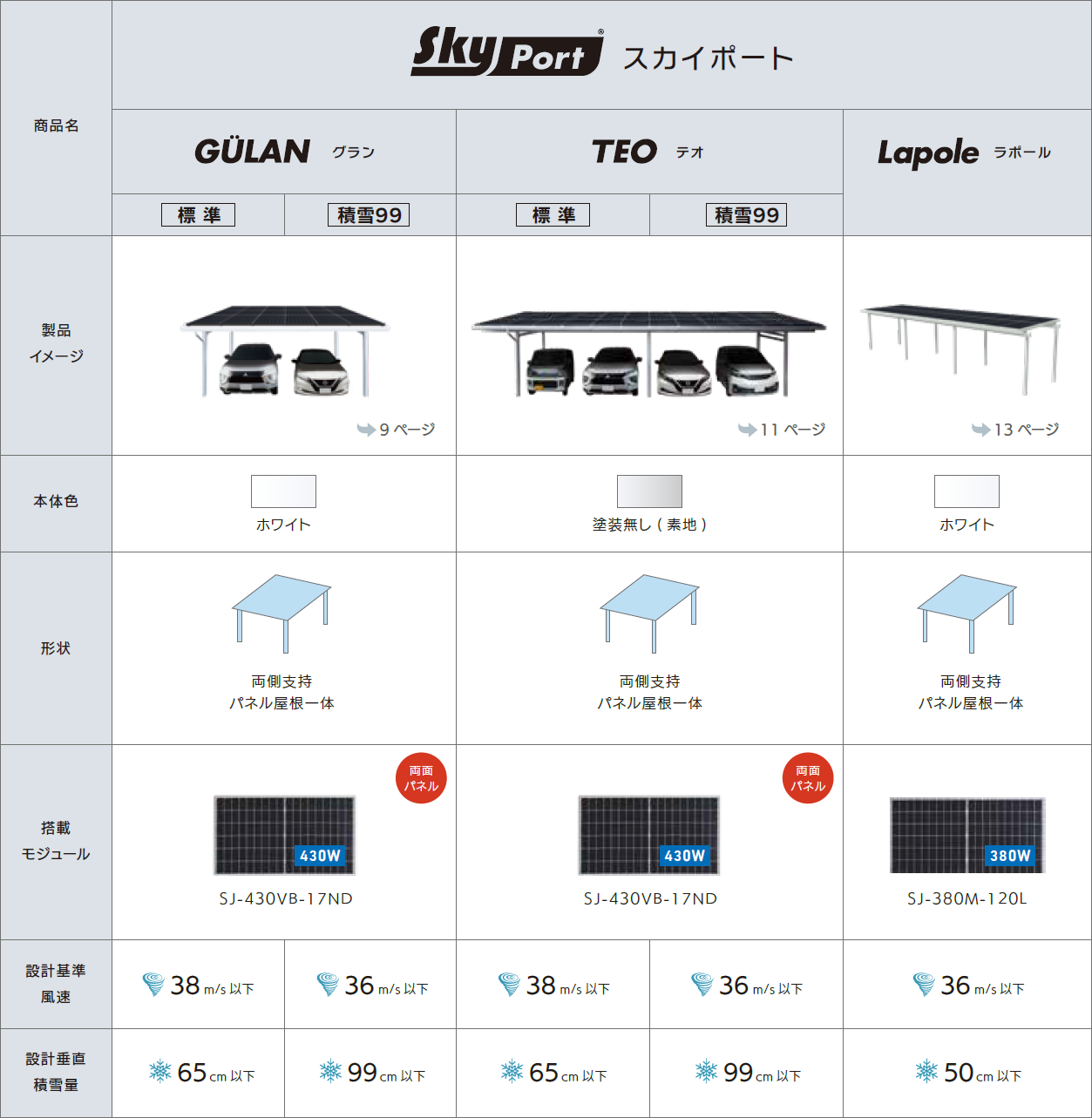 ソーラーカーポート（スカイポート・エネスタンド） - 九州機電株式会社 （日立特約店 北九州・福岡・門司・山口エリア）