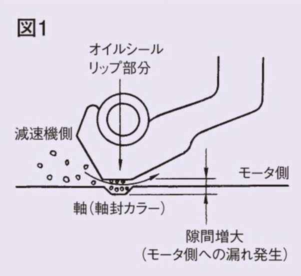 GPシリーズ 構造図A
