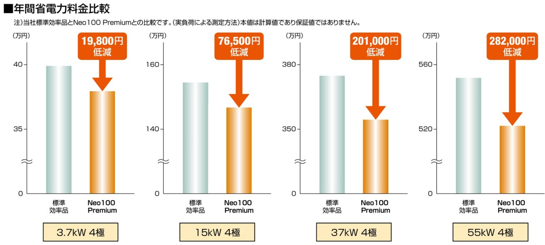 年間省電力料金比較
